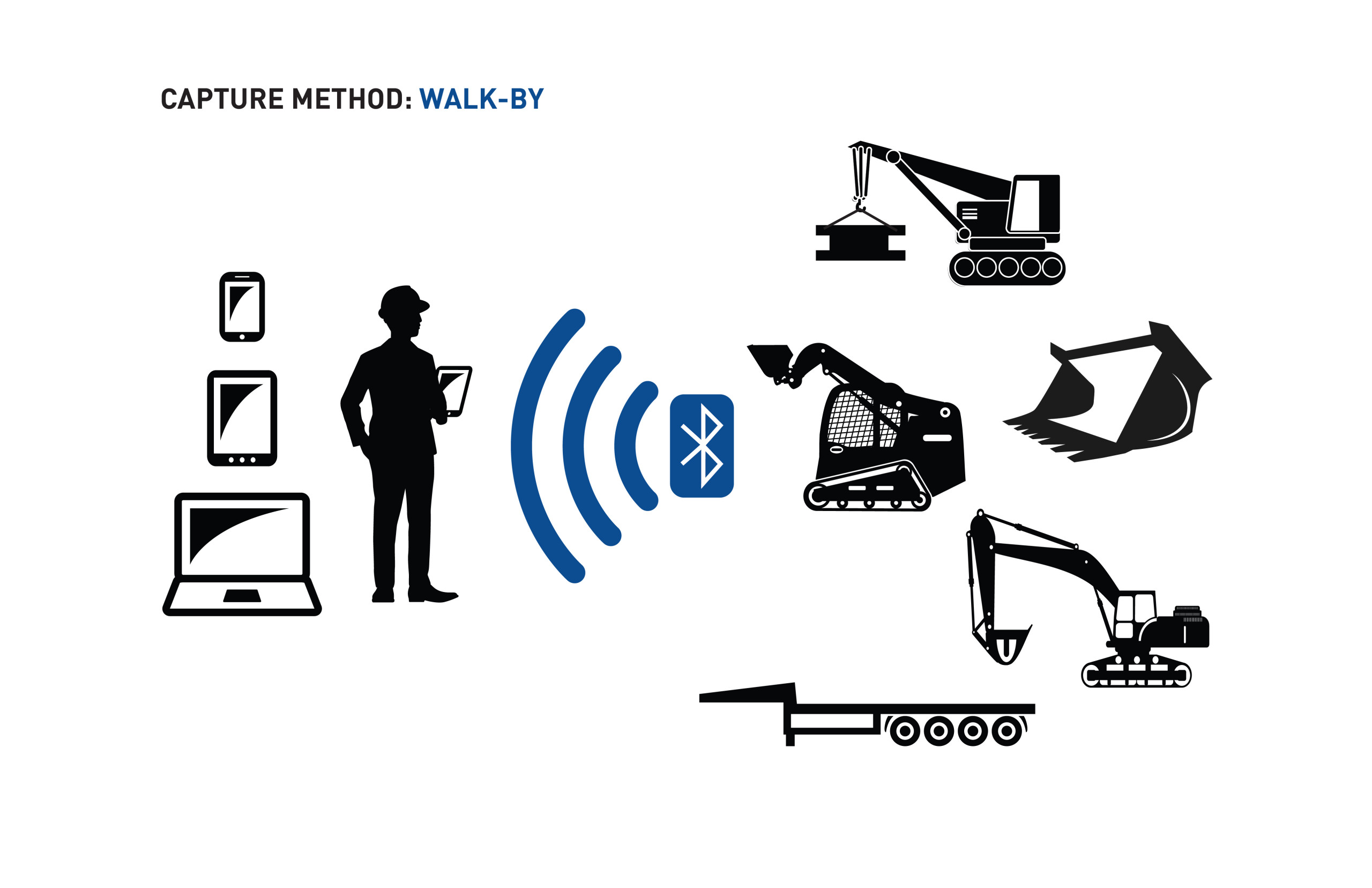 Walk-By Capture Method Diagram